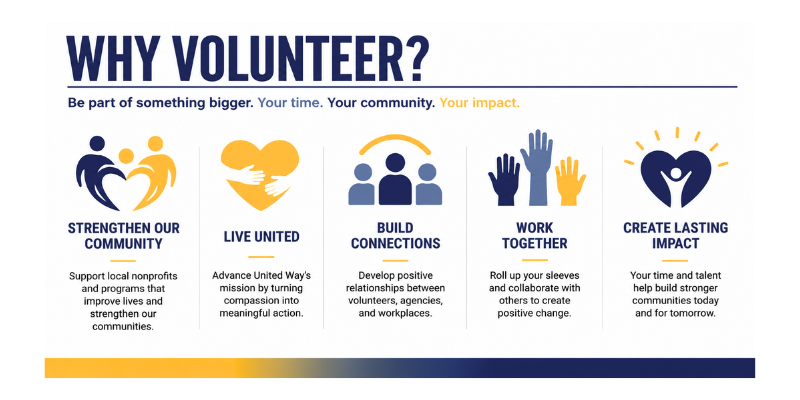 Why Volunteer?